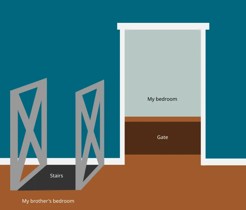 A crude illustration of the layout of my childhood home