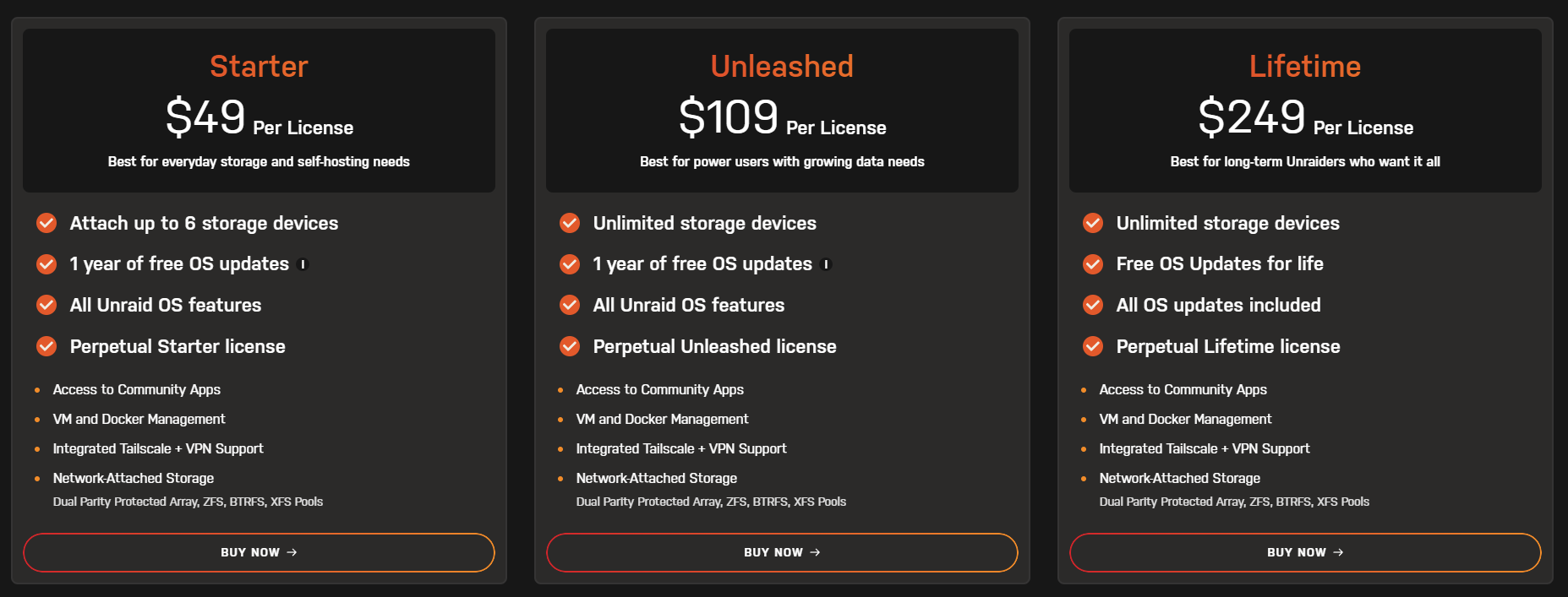 UNRAID license chart as of 10/27/2025