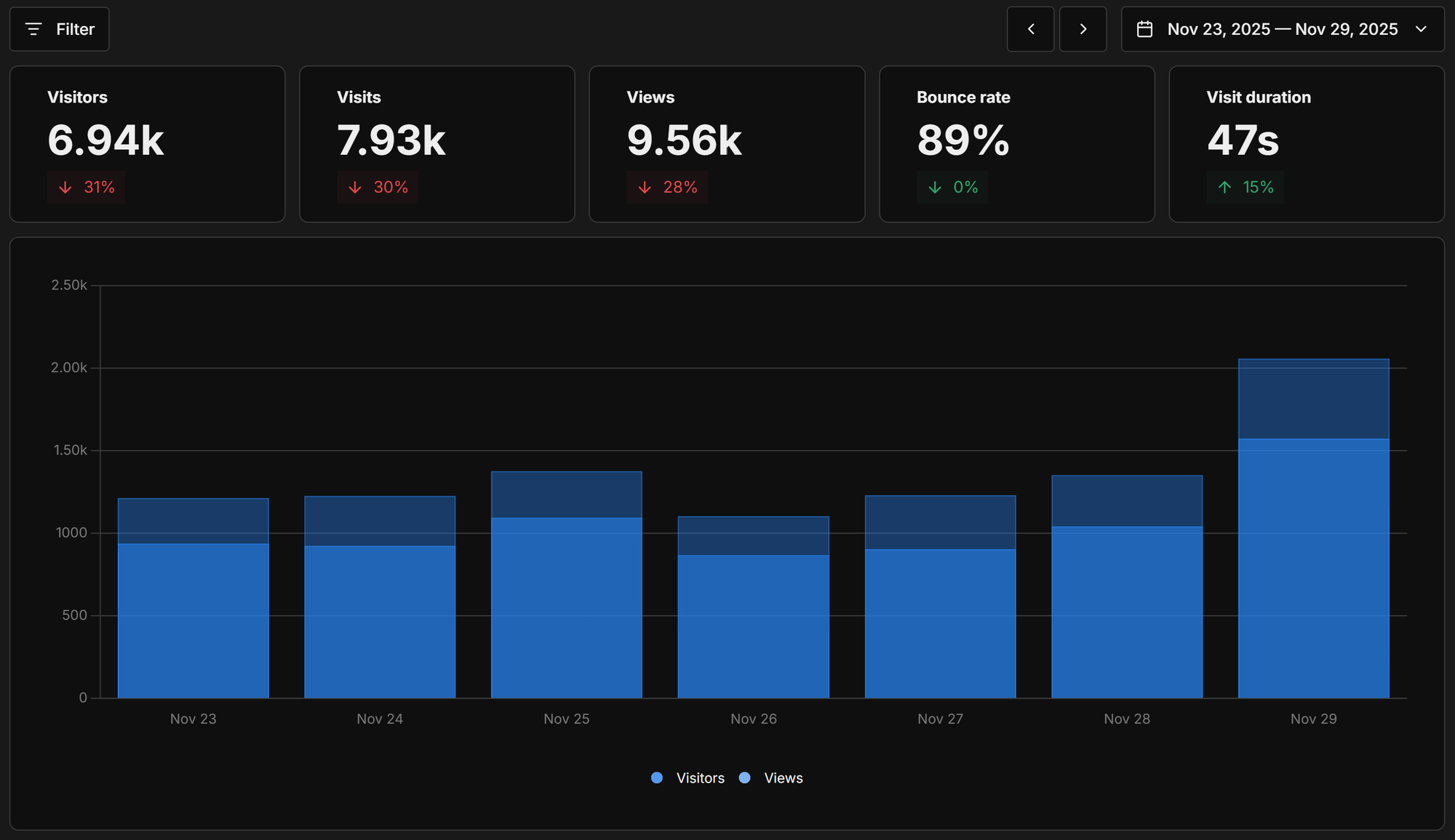 You Might Have Noticed a New Look...