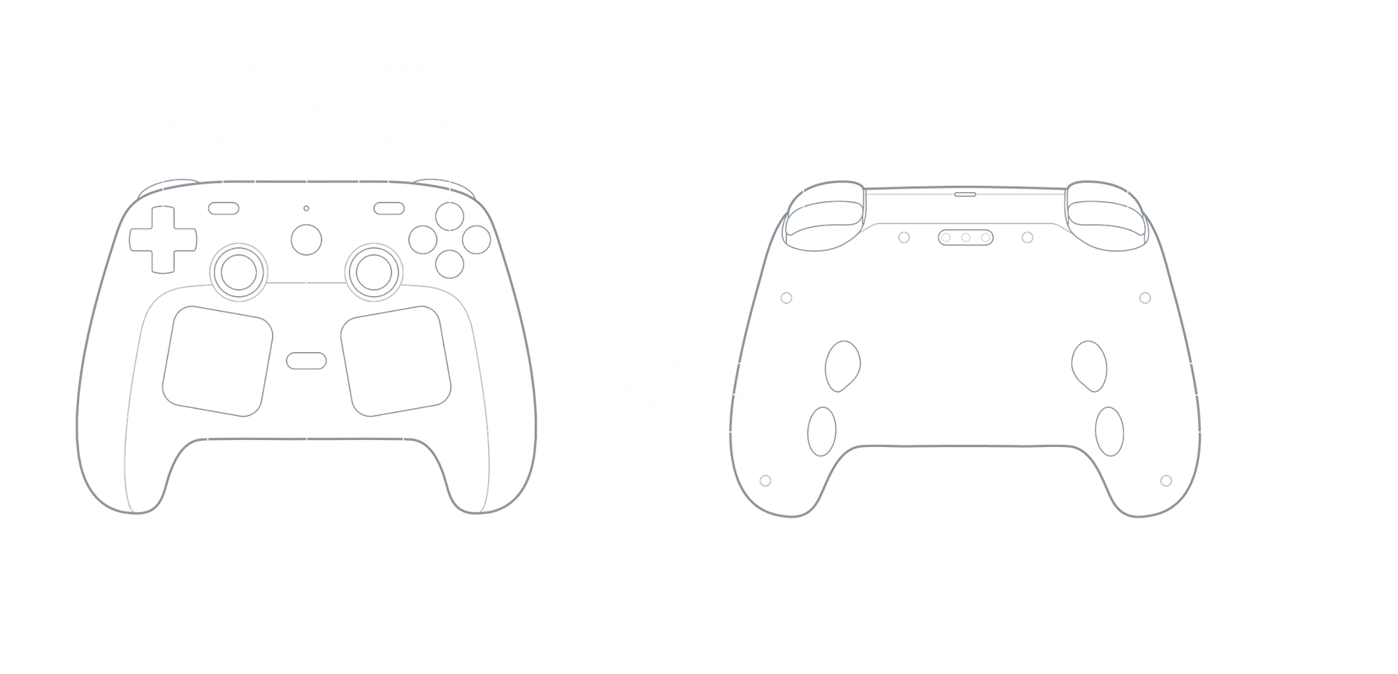 The new Steam Controller hardware overview and diagram